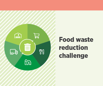 Food waste reduction challenge