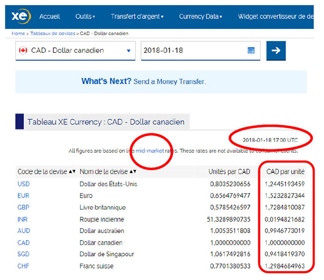 Saisie d’écran du tableau des devises du site Web xe.com, Dollar canadien (CAD), les taux du marché intermédiaire, la date et les CAD par valeur unitaire sont sélectionnés.