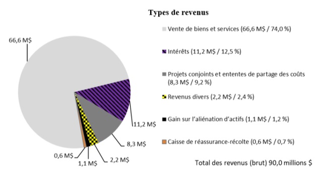 La description de cette image suit.