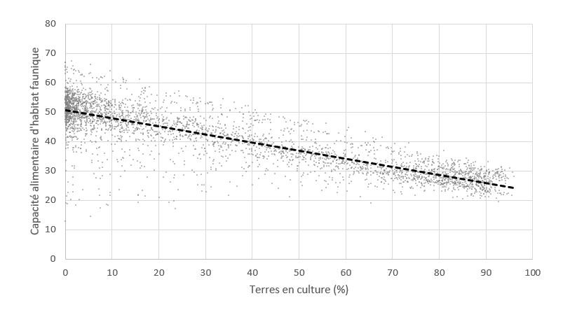 Description de la Figure 7 suit.