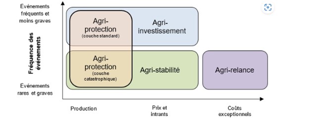 La description de la figure 3 suit