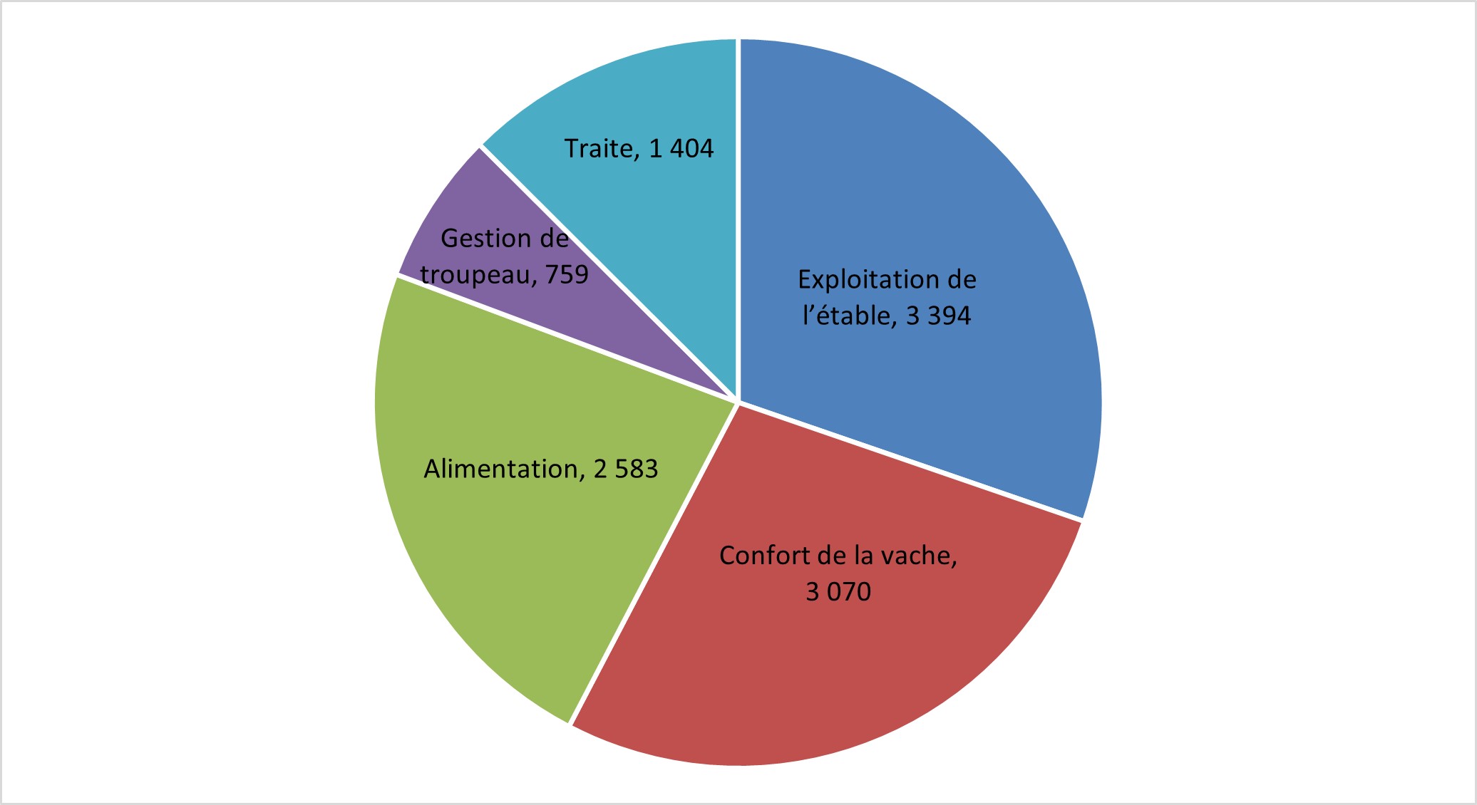 La description de la Figure 1 suit