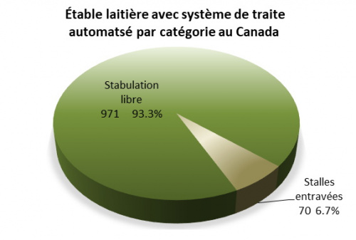Graphique représenté dans le tableau ci-dessus